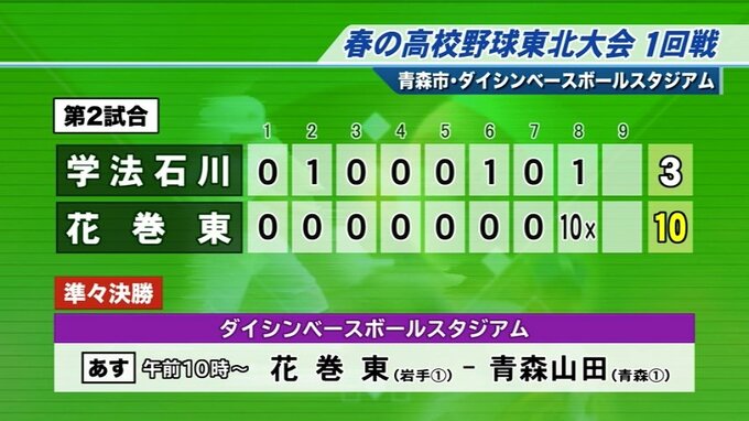 春の高校野球東北大会始まる　盛岡大附属は八戸学院光星に1対8コールド負け　花巻東は学法石川に10対3のコールド勝ち|TBS NEWS DIG