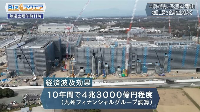 半導体特需に沸く熊本・菊陽町～経済波及効果は10年で4兆3000億円～【Bizスクエア】|TBS NEWS DIG