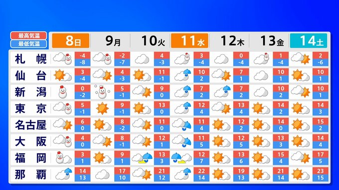 11日は全国的に雨模様　週後半は天気回復、週末はお出かけ日和の予想【雪と雨のシミュレーション】　|　富山のニュース｜天気・防災｜チューリップテレビ