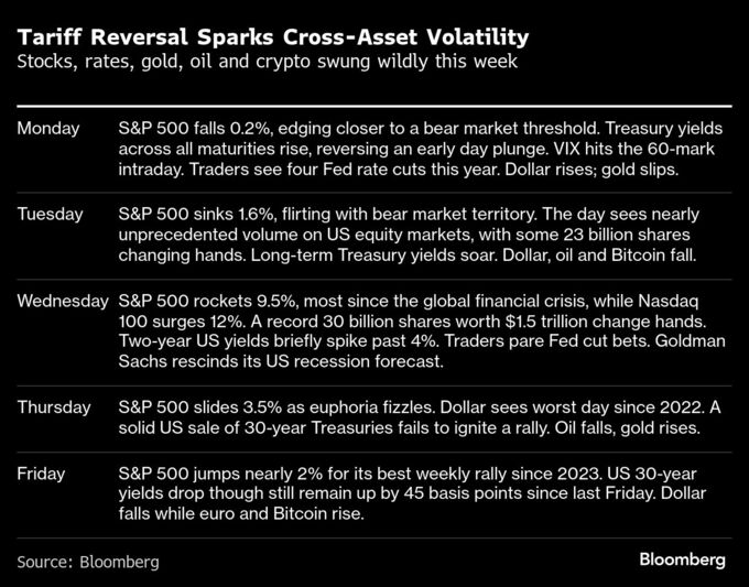 米国資産の質とリーダーシップに疑念、「金融危機」懸念も浮上