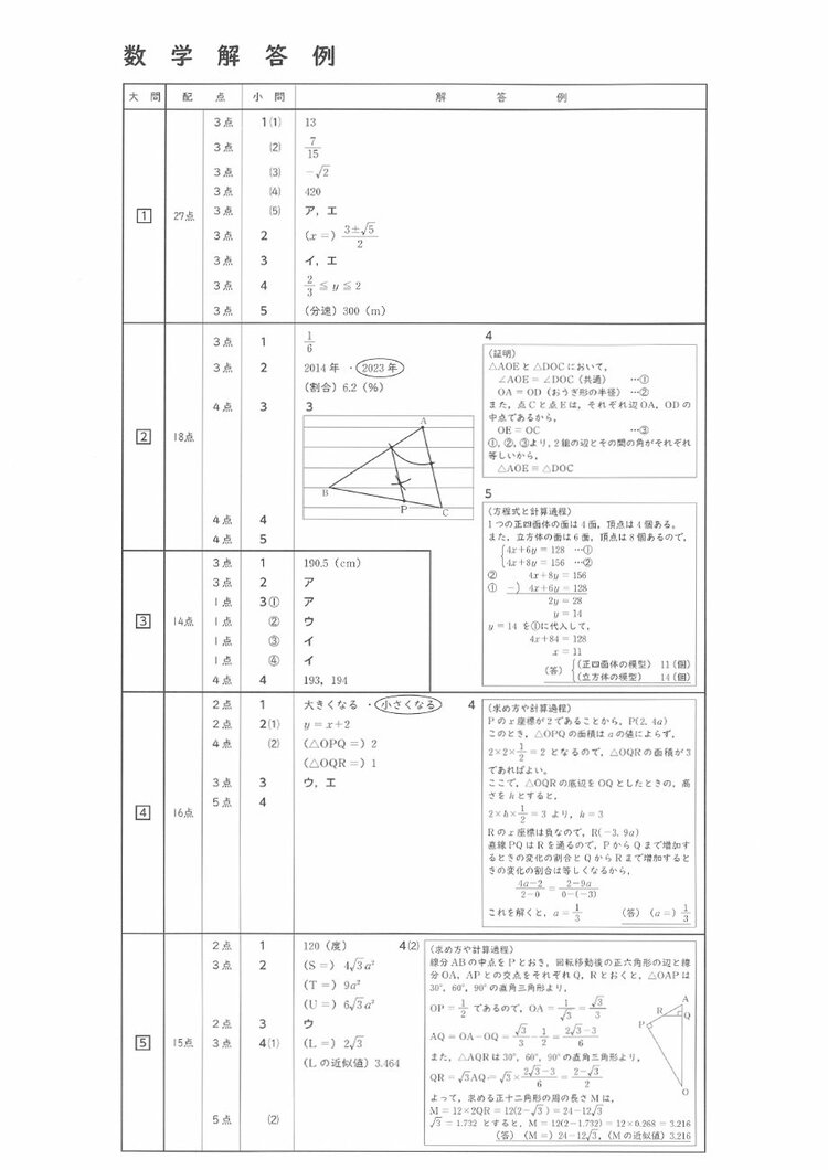 入試問題全教科・解答速報】鹿児島県公立高校入試3月6日 社会・数学