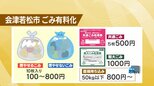 3月は駆け込みで“ごみ10倍”に増えた日も…会津若松市で「ごみ有料化」スタート　福島　|　福島のニュース│TUF
