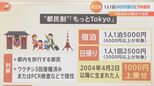 6月10日“都民割”スタート!完売続出もまだチャンスあり?狙い目は「販売準備中」か|TBS NEWS DIG
