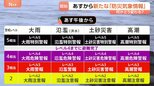 防災気象情報どう変わる？　警報と特別警報の間に「危険警報」（レベル4）を追加　新たに「線状降水帯直前予測」も|TBS NEWS DIG