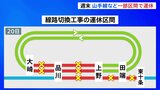 約54万人に影響 山手線・京浜東北線が19日・20日に一部区間で運休 「羽田空港アクセス線(仮称)」開業向け JR東日本|TBS NEWS DIG