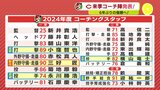 広島カープ　来季コーチ陣発表　６年ぶりの優勝へ　岡田ら育成選手契約に　|　RCC NEWS | 広島ニュース | RCC中国放送