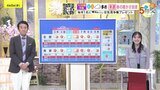 【あす4/3(木)広島天気 】日差しが届くが北部ほど雲が広がりやすい予想 日中はパラッとにわか雨の可能性も 日中の気温きょうより低い|TBS NEWS DIG