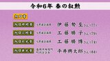 春の叙勲 岩手県内76人が受章|TBS NEWS DIG
