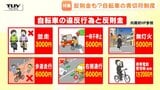 明日から自転車に「青切符」導入！知っておくべき違反と反則金まとめ　イヤホンは？歩道は？罰金はいくら？　警察への取材で疑問解消（山形）|TBS NEWS DIG