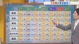 27日は寒波脱出で一旦寒さ緩む　しかし再び寒波襲来の予想　米津龍一気象予報士が解説　山梨|TBS NEWS DIG