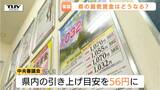 山形県内の最低賃金1032円　今年の引き上げ目安は「56円」　労働者と経営者が出席する審議会はじまる　|　山形のニュース│TUYテレビユー山形