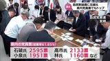 自民党新総裁に石破茂氏 宮崎県内の党員票でもトップ 県関係自民党国会議員は誰に投票?|TBS NEWS DIG