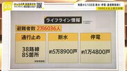 能登半島地震10日目 断水・停電・通信障害…ライフラインは今 3000人以上が孤立状態【news23】|TBS NEWS DIG