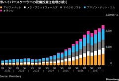大化けキオクシアHDや半導体株、投資家に慎重論台頭－サイクル不可避| TBS CROSS DIG with Bloomberg