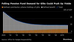 頼みの綱失う英国債、リスクにより脆弱に－安定求める政府に打撃| TBS CROSS DIG with Bloomberg