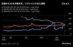 日産の信用リスク、日本で最大に－楽天ＧやソフトバンクＧを逆転| TBS CROSS DIG with Bloomberg
