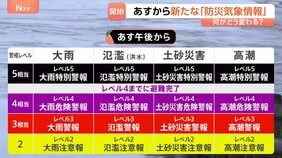 防災気象情報どう変わる？　警報と特別警報の間に「危険警報」（レベル4）を追加　新たに「線状降水帯直前予測」も|TBS NEWS DIG