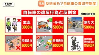 「これって違反？」自転車で片耳イヤホンはOK？歩道を走行はOK？...4月から導入の青切符の対象となる違反とは？ 反則金をとられないために知っておきたいこと 警察に取材　|TBS NEWS DIG