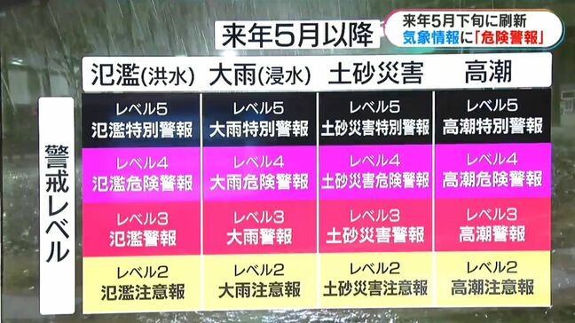 来年5月下旬「危険警報」を新設 5段階警戒レベルにあわせ防災気象情報を刷新へ|TBS NEWS DIG