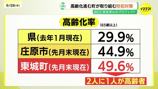 「落ち着かない」「1人暮らしが多いから早く捕まってほしい」84歳女性殺害事件 2人に1人が65歳以上 “高齢のまち”で広がる不安 防犯対策は|TBS NEWS DIG