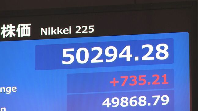 【速報】日経平均 一時700円以上値上がり　節目の5万円回復　米株高受け続伸|TBS NEWS DIG