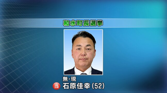 【速報】和水町長選挙は現職が再選を果たす　投票率は76.50％で前回を下回る　熊本|TBS NEWS DIG