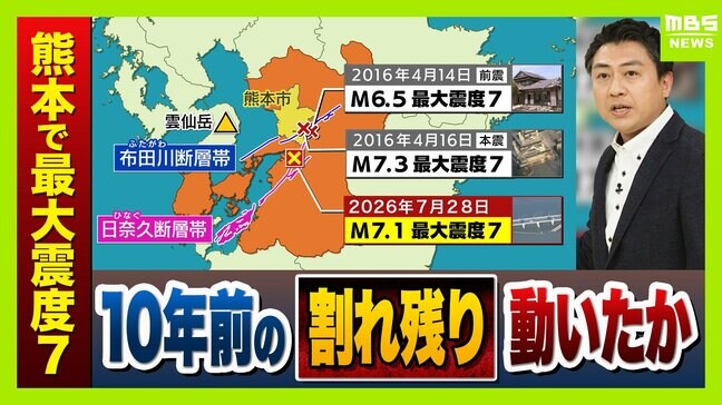 【熊本で最大震度7】30年発生確率「ほぼ0%~6%」だった日奈久断層帯で起きた可能性が高い 10年前の熊本地震では28時間後に「本震」が発生 気象庁「最大震度7程度の地震に注意」|TBS NEWS DIG