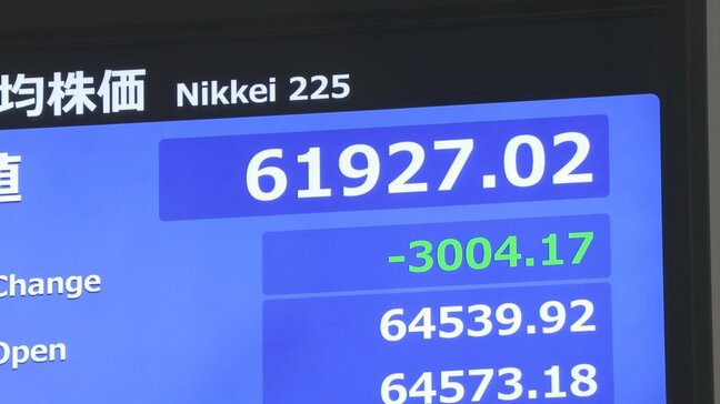 【速報】日経平均、一時3000円以上値下がり 前日のNY市場での半導体関連大幅下落受け|TBS NEWS DIG