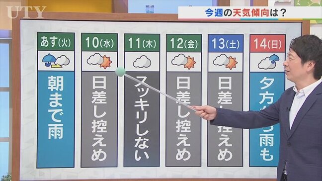 9日は明け方にかけての雨の後 薄雲が広がり蒸し暑く 米津龍一気象予報士が解説 山梨|TBS NEWS DIG