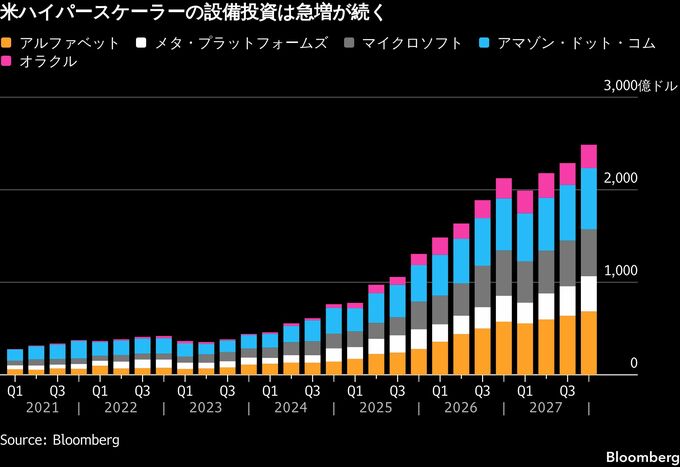 大化けキオクシアHDや半導体株、投資家に慎重論台頭－サイクル不可避