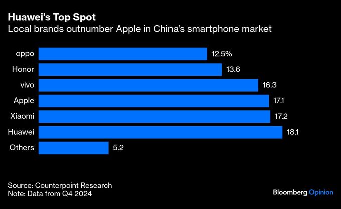 【コラム】アップルがアリババと協力、綱渡りだが期待も－トーベック
