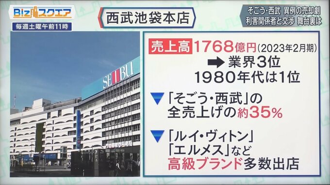 そごう・西武の売却劇～売却構造から見えたものとは？～【Bizスクエア