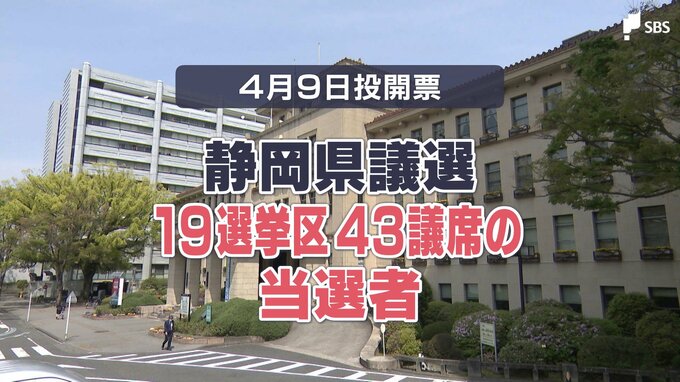 選挙戦の19選挙区・43議席の当選者決まる＝静岡県議選　|TBS NEWS DIG