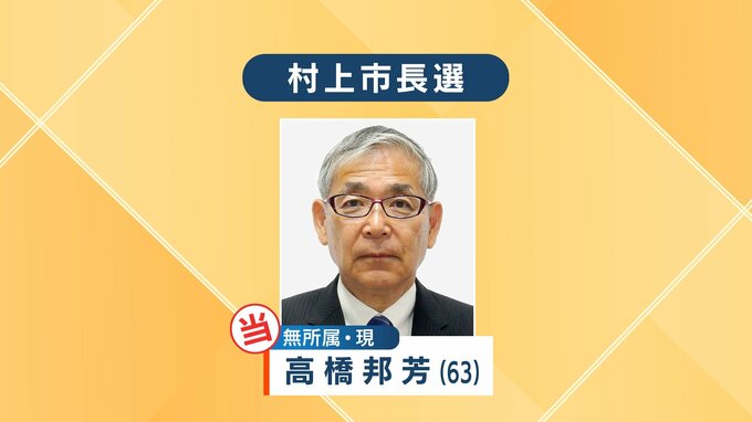 村上市長選挙は現職の高橋邦芳氏（63）が3期目当選し三つ巴の戦い制す（新潟）　|　新潟のニュース・天気｜BSN NEWS｜BSN新潟放送