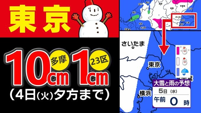 【大雪情報】東京都心 雪の予想 ２３区１ｃｍ 多摩１０ｃｍ 多摩地区の予想降雪量さらに増える【東京・神奈川・埼玉・千葉の雪の予報を詳しく】雪のシミュレーション３月３日（月）～５日（水）／ 雪はいつまで  大雪はどこで？|TBS NEWS DIG