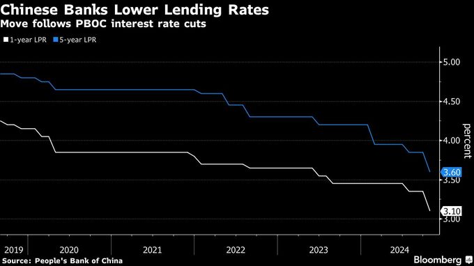 中国、貸出金利指標ＬＰＲ下げ－景気てこ入れ、追加緩和期待も