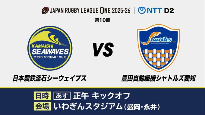 岩手県関連の週末スポーツ予定　日本製鉄釜石シーウェイブスは？|TBS NEWS DIG
