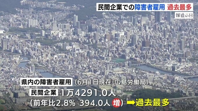民間企業での雇用者数が過去最多　県内の障害者雇用　広島　|　RCC NEWS | 広島ニュース | RCC中国放送