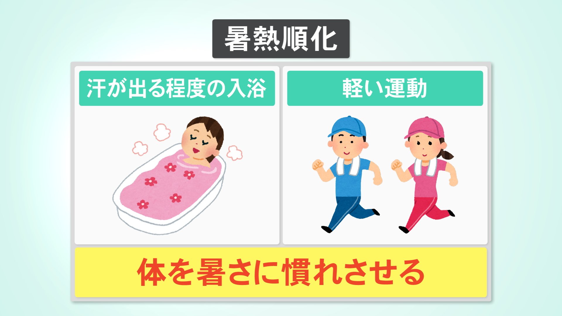 暑熱馴化 – 暑熱順化 するためには – CGVXUG
