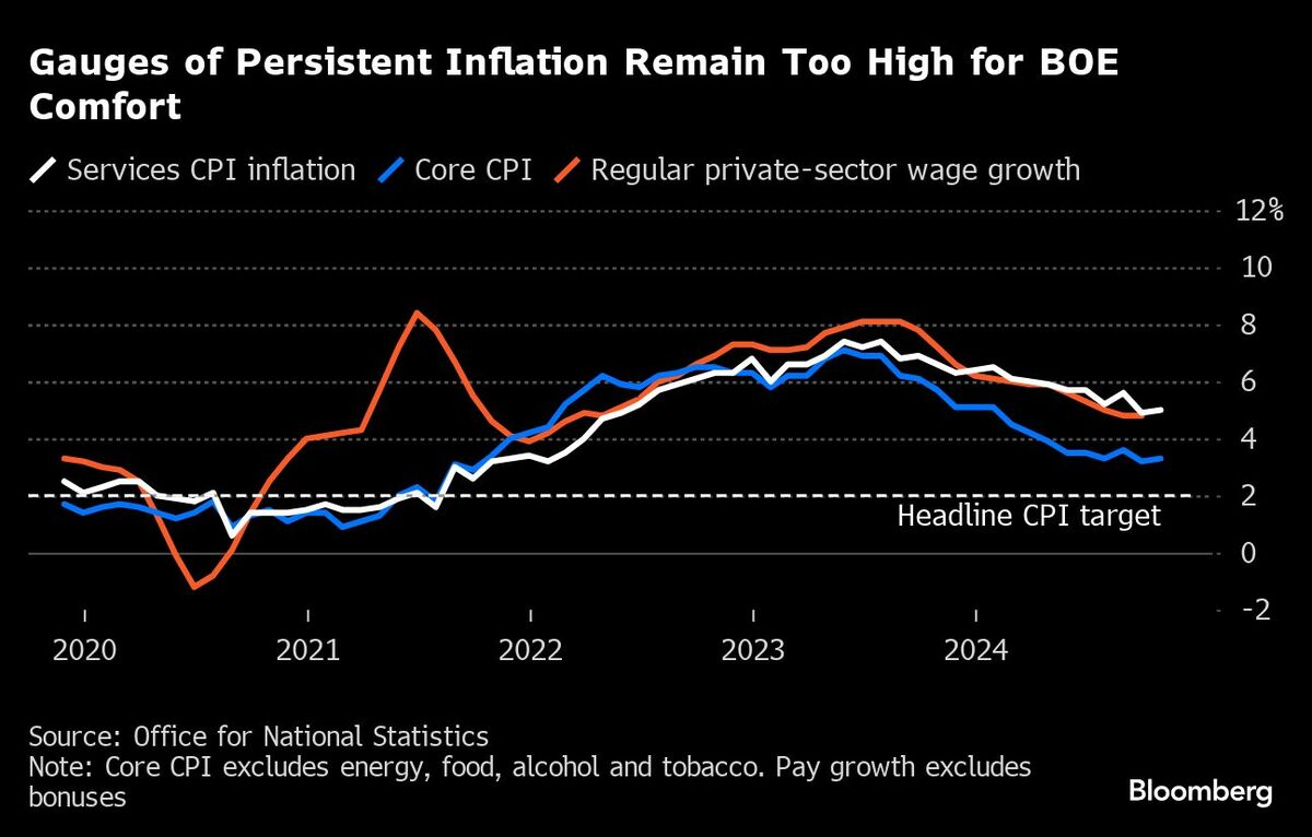 英インフレ率、10月は2.3％と再び目標上回る－ポンド上昇 | TBS CROSS DIG with Bloomberg