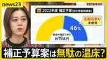 「水膨れ」指摘の補正予算は無駄の温床？少数与党が“修正”… 異例の展開で今年度補正予算が衆院可決【news23】|TBS NEWS DIG
