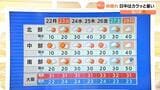 【近畿の天気】22日(月)カラッと秋晴れ!朝は涼しくなりそう 日中はまだ暑さ対策を|TBS NEWS DIG