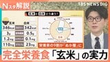 “玄米ブーム”到来か「体のために食べる」専門店も 健康志向の高まりで「玄米」に注目!も…なぜ今?【Nスタ解説】|TBS NEWS DIG