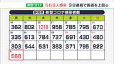 【新型コロナ】県内で568人感染 3日連続で前週上回る 富士市6月中に4回目接種実施へ(静岡県) | 静岡のニュース | SBSNEWS | 静岡放送