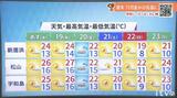 18日(水)も秋晴れ続く 寒暖差に注意を 20日(金)や21日(土)は寒気で覆われる可能性 気象予報士が解説 | 愛媛のニュース - Nスタえひめ|あいテレビは6チャンネル