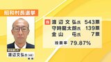 昭和村長選挙　渡辺氏（44）が初当選　新人三つ巴の選挙戦制す　福島　|　福島のニュース│TUF