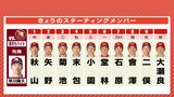6番・堂林翔太 7番・DH 石原貴規 右打者並ぶ 大瀬良大地は5回無失点なら防御率0.99へ… 広島カープ 6月14日のスタメン|TBS NEWS DIG