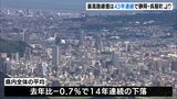 静岡県内路線価　0.7％減　14年連続下落|TBS NEWS DIG