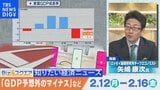 知っておきたい経済ニュース1週間 2月17日(土) 実質GDP年率0.4%↓ 2期連続マイナスなど【Bizスクエア】|TBS NEWS DIG