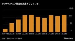 日本企業への相次ぐサイバー攻撃、AIやリモートワークでリスク高まる| TBS CROSS DIG with Bloomberg